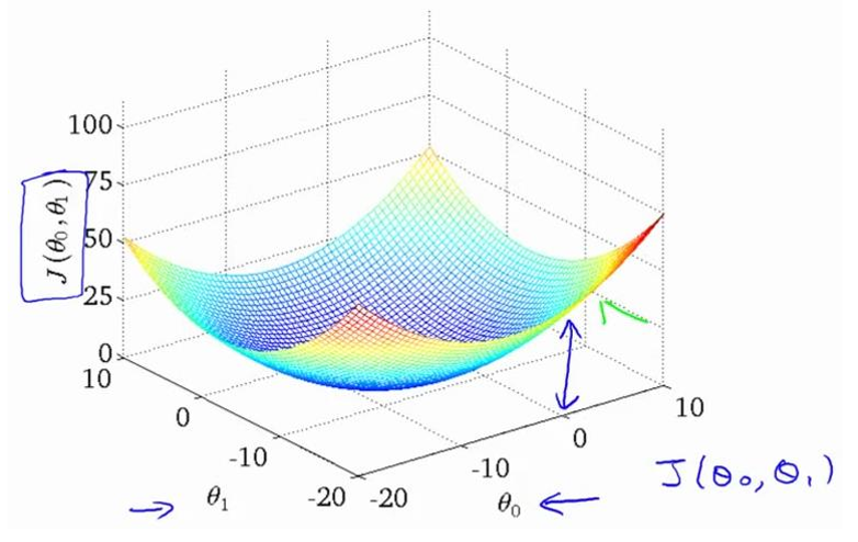 cost function 3d