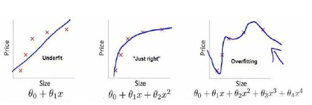 over-fitting-regression
